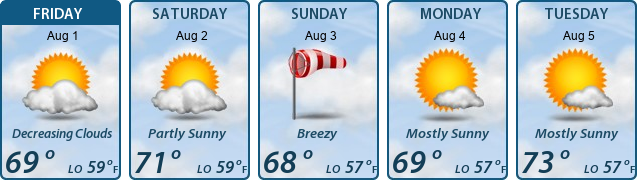 5-Day Forecast