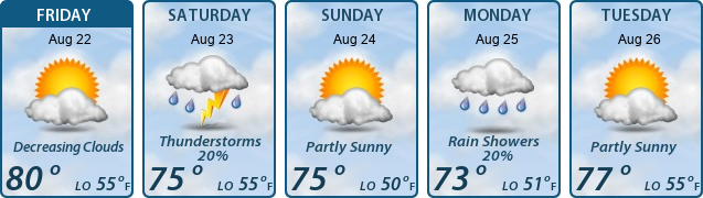 5-Day Forecast