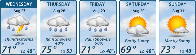 5-Day Forecast