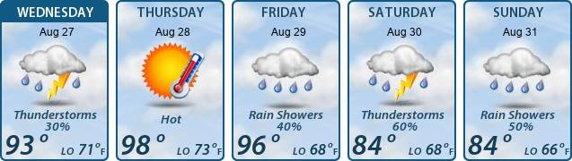 5-Day Forecast