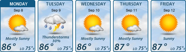 5-Day Forecast