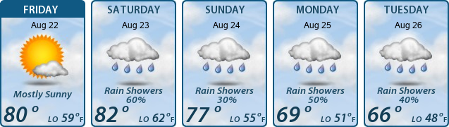 5-Day Forecast