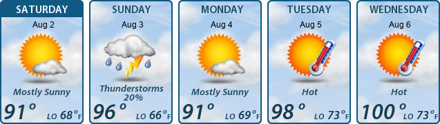 5-Day Forecast