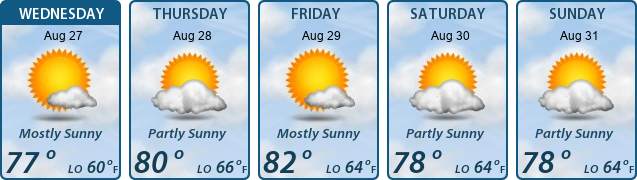 5-Day Forecast