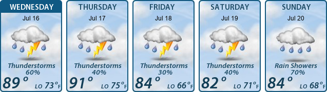 5-Day Forecast