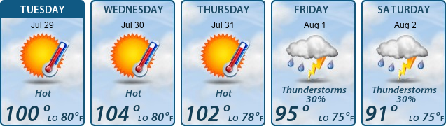 5-Day Forecast
