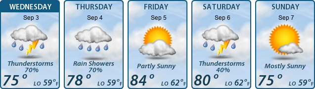 5-Day Forecast