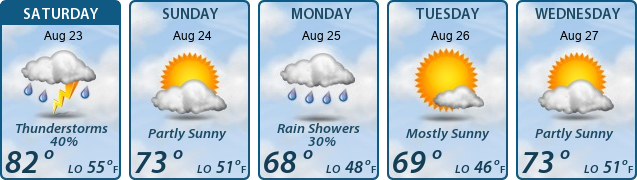 5-Day Forecast
