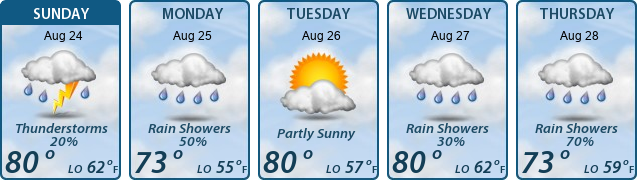 5-Day Forecast