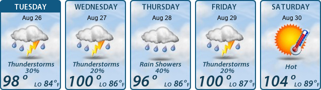 5-Day Forecast