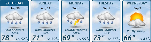5-Day Forecast
