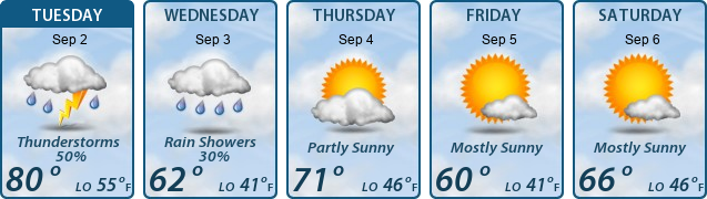 5-Day Forecast