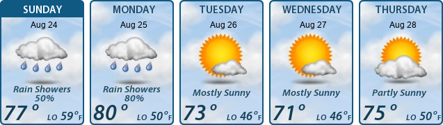 5-Day Forecast