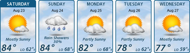 5-Day Forecast