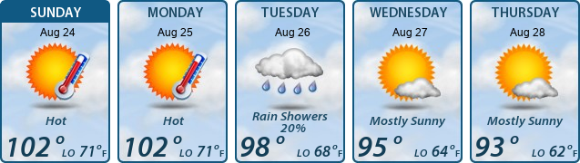 5-Day Forecast
