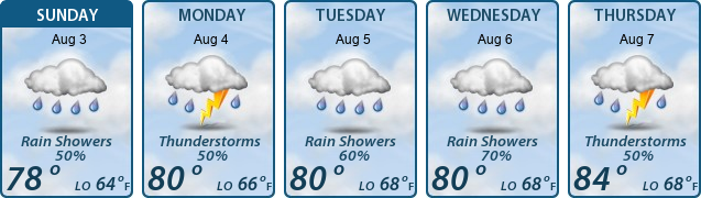 5-Day Forecast