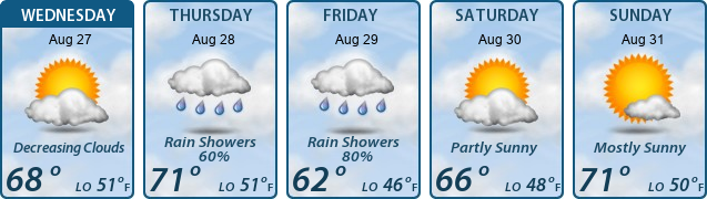 5-Day Forecast