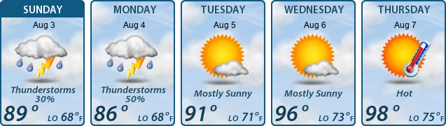 5-Day Forecast