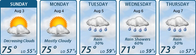 5-Day Forecast