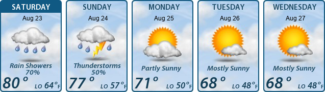 5-Day Forecast