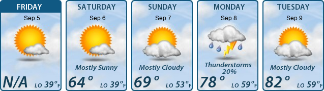 5-Day Forecast