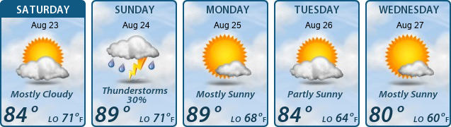 5-Day Forecast