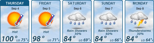 5-Day Forecast