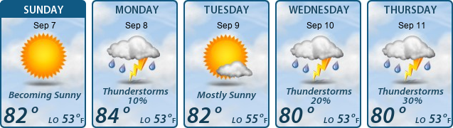 5-Day Forecast