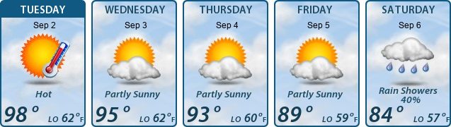 5-Day Forecast