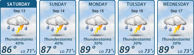 5-Day Forecast