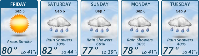 5-Day Forecast