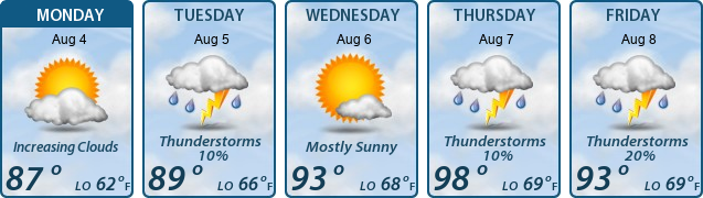 5-Day Forecast