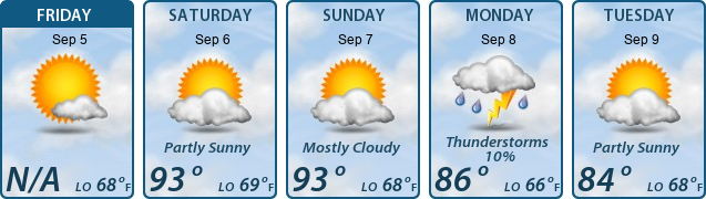 5-Day Forecast
