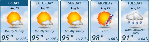 5-Day Forecast