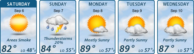 5-Day Forecast
