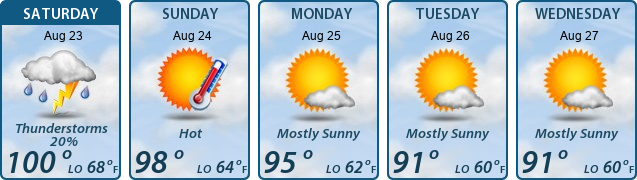 5-Day Forecast