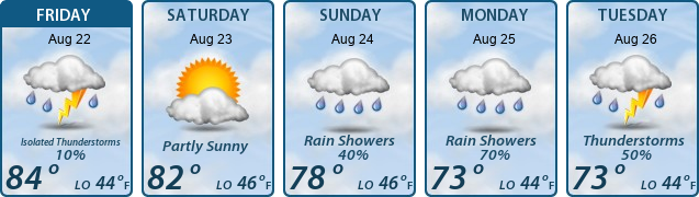 5-Day Forecast