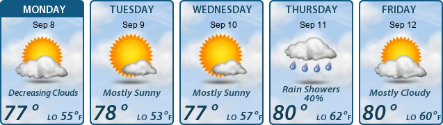 5-Day Forecast