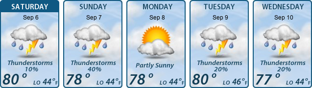 5-Day Forecast