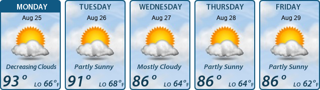 5-Day Forecast