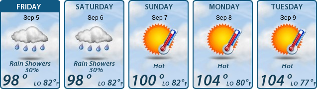 5-Day Forecast