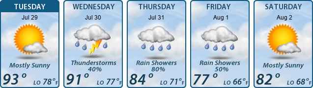 5-Day Forecast