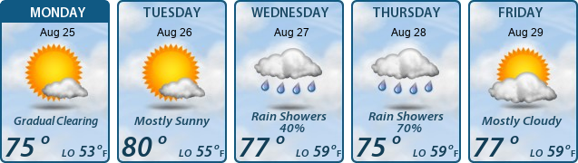 5-Day Forecast