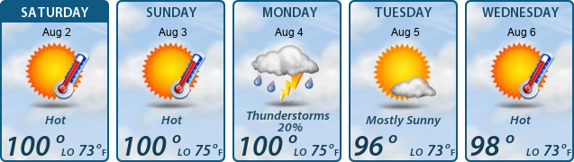 5-Day Forecast