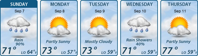 5-Day Forecast