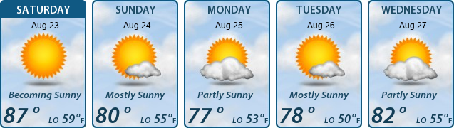 5-Day Forecast