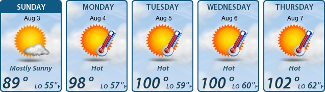 5-Day Forecast