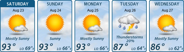 5-Day Forecast