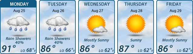 5-Day Forecast
