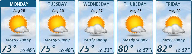 5-Day Forecast